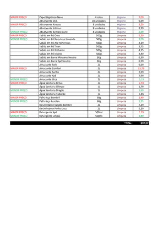 MAIOR PREÇO Papel Higiênico Neve 4 rolos Higiene 7,09
Absorvente O.B. 10 unidades Higiene 9,99
MAIOR PREÇO Absorvente Always 8 unidades Higiene 3,29
Absorvente Intimus 8 unidades Higiene 2,99
MENOR PREÇO Absorvente Sempre Livre 8 unidades Higiene 2,69
MAIOR PREÇO Sabão em Pó Omo 500g Limpeza 5,39
MENOR PREÇO Sabão em Pó Bem-te-vi Lavanda 500g Limpeza 3,09
Sabão em Pó Ala hortensias 500g Limpeza 3,19
Sabão em Pó Tixan 500g Limpeza 3,75
Sabão em Pó Brilhante 500g Limpeza 4,75
Sabão em Pó Invicto 500g Limpeza 3,49
Sabão em Barra Minuano Neutro 1Kg Limpeza 6,39
Sabão em Barra Ypê Neutro 1Kg Limpeza 6,59
Amaciante Fofo 2L Limpeza 9,69
MAIOR PREÇO Amaciante Comfort 2L Limpeza 15,79
Amaciante Sonho 2L Limpeza 7,59
Amaciante Ypê 2L Limpeza 7,99
MENOR PREÇO Amaciante Urca 2L Limpeza 5,19
MAIOR PREÇO Água Sanitária Brilux 1L Limpeza 2,59
Água Sanitária Olimpo 1L Limpeza 1,79
MENOR PREÇO Água Sanitária Dragão 1L Limpeza 1,69
Água Sanitária Tubarão 1L Limpeza 1,85
MAIOR PREÇO Palha Aço Bombril 60g Limpeza 1,49
MENOR PREÇO Palha Aço Assolan 60g Limpeza 1,35
Desinfetante Kalipto Bombril 2L Limpeza 7,29
Desinfetante Pinho Urca 2L Limpeza 5,19
MAIOR PREÇO Detergente Ypê 500ml Limpeza 1,95
MENOR PREÇO Detergente Limpol 500ml Limpeza 1,89
TOTAL: 897,02
 