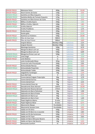 MAIOR PREÇO Maionese Heinz 400g Latas e Conservas 12,69
MAIOR PREÇO Atum Gomes da Costa 120g Latas e Conservas 3,35
MENOR PREÇO Sardinha em Óleo Coqueiro 125g Latas e Conservas 3,15
MENOR PREÇO Sardinha Molho de Tomate Coqueiro 125g Latas e Conservas 3,15
MAIOR PREÇO Sardinha em Óleo Gomes da Costa 125g Latas e Conservas 3,35
MENOR PREÇO Milho e Ervilha Quero 200g Latas e Conservas 1,95
MAIOR PREÇO Milho e Ervilha Oderich 200g Latas e Conservas 1,85
MENOR PREÇO Ervilha Oderich 200g Latas e Conservas 1,65
Ervilha Predilecta 200g Latas e Conservas 1,75
MAIOR PREÇO Erviha Quero 200g Latas e Conservas 2,25
Azeite gallo 500g Latas e Conservas 23,95
MAIOR PREÇO Azeitona La Violetera 500g Latas e Conservas 20,98
MENOR PREÇO Óleo de Soja Soya 900ml Latas e Conservas 3,95
MAIOR PREÇO Óleo de Soja Primor 900ml Latas e Conservas 4,49
Iorgute Batavo Bandeja 540g Laticínios 2,25
Iorgute Danone Bandeja 540g Laticínios 3,65
Manteiga Itacolomy 500g Laticínios 8,79
MAIOR PREÇO Margarina Becel com sal 500g Laticínios 9,65
Margarina Becel sem sal 500g Laticínios 6,09
MENOR PREÇO Margarina Primor com sal 500g Laticínios 3,49
MENOR PREÇO Leite Elegê 1L Laticínios 3,59
MAIOR PREÇO Leite Betânia 1L Laticínios 4,15
Leite Condensado Moça 395g Outros 5,15
Creme de Leite Piracanjuba 200g Outros 2,05
MAIOR PREÇO Achocolatado Nescau 200g Outros 4,65
MENOR PREÇO Achocolatado Powerlate 200g Outros 2,29
Achocolatade Toddy 200g Outros 2,95
MAIOR PREÇO Salgadinho Fandangos 59g Laches 1,59
Suco Dell Vale 1l Bebidas 4,75
Creme dental Colgate Tripla Ação 90g Higiene 3,79
MENOR PREÇO Creme dental Sorriso 90g Higiene 2,05
Creme dental Even 90g Higiene 2,35
MAIOR PREÇO Creme dental Close Up 90g Higiene 4,25
MAIOR PREÇO Desodorante Dove Aerosol 169ml Higiene 16,99
MENOR PREÇO Desodorante Rexona Aerosol 175ml Higiene 12,75
Sabonete em Barra Palmolive 90g Higiene 1,99
MAIOR PREÇO Sabonete em Barra Protex 90g Higiene 2,35
MENOR PREÇO Sabonete em Barra Lux 90g Higiene 1,15
Sabonete em Barra Even 90g Higiene 1,49
MENOR PREÇO Papel Higiênico Alpino 4 rolos Higiene 2,65
MAIOR PREÇO Papel Higiênico Neve 4 rolos Higiene 6,75
MENOR PREÇO Absorvente Always 8 unidades Higiene 3,79
MAIOR PREÇO Absorvente Sempre Livre 8 unidades Higiene 2,05
MAIOR PREÇO Sabão em Pó Omo 500g Limpeza 4,49
Sabão em Pó Bem-te-vi Lavanda 500g Limpeza 2,85
MAIOR PREÇO Sabão em Pó Ala hortensias 500g Limpeza 2,75
Sabão em Pó Tixan 500g Limpeza 3,65
MENOR PREÇO Sabão em Barra Minuano Neutro 1Kg Limpeza 5,15
MAIOR PREÇO Sabão em Barra Ypê Neutro 1Kg Limpeza 5,55
MAIOR PREÇO Amaciante Comfort 2L Limpeza 15,35
 