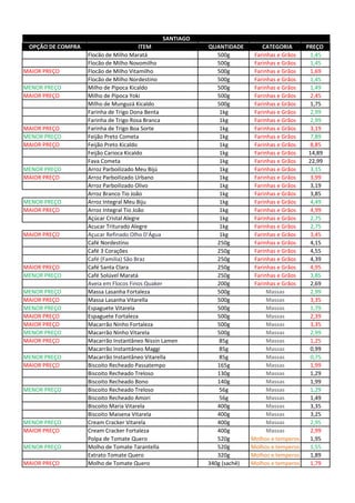 OPÇÃO DE COMPRA ITEM QUANTIDADE CATEGORIA PREÇO
Flocão de Milho Maratá 500g Farinhas e Grãos 1,45
Flocão de Milho Novomilho 500g Farinhas e Grãos 1,45
MAIOR PREÇO Flocão de Milho Vitamilho 500g Farinhas e Grãos 1,69
Flocão de Milho Nordestino 500g Farinhas e Grãos 1,45
MENOR PREÇO Milho de Pipoca Kicaldo 500g Farinhas e Grãos 1,49
MAIOR PREÇO Milho de Pipoca Yoki 500g Farinhas e Grãos 2,45
Milho de Munguzá Kicaldo 500g Farinhas e Grãos 1,75
Farinha de Trigo Dona Benta 1kg Farinhas e Grãos 2,99
Farinha de Trigo Rosa Branca 1kg Farinhas e Grãos 2,99
MAIOR PREÇO Farinha de Trigo Boa Sorte 1kg Farinhas e Grãos 3,19
MENOR PREÇO Feijão Preto Cometa 1kg Farinhas e Grãos 7,89
MAIOR PREÇO Feijão Preto Kicaldo 1kg Farinhas e Grãos 8,85
Feijão Carioca Kicaldo 1kg Farinhas e Grãos 14,89
Fava Cometa 1kg Farinhas e Grãos 22,99
MENOR PREÇO Arroz Parboilizado Meu Bijú 1kg Farinhas e Grãos 3,15
MAIOR PREÇO Arroz Parboilizado Urbano 1kg Farinhas e Grãos 3,99
Arroz Parboilizado Olivo 1kg Farinhas e Grãos 3,19
Arroz Branco Tio João 1kg Farinhas e Grãos 3,85
MENOR PREÇO Arroz Integral Meu Biju 1kg Farinhas e Grãos 4,49
MAIOR PREÇO Arroz Integral Tio João 1kg Farinhas e Grãos 4,99
Açúcar Cristal Alegre 1kg Farinhas e Grãos 2,75
Acucar Triturado Alegre 1kg Farinhas e Grãos 2,75
MAIOR PREÇO Açucar Refinado Olho D'Água 1kg Farinhas e Grãos 3,45
Café Nordestino 250g Farinhas e Grãos 4,15
Café 3 Corações 250g Farinhas e Grãos 4,55
Café (Familia) São Braz 250g Farinhas e Grãos 4,39
MAIOR PREÇO Café Santa Clara 250g Farinhas e Grãos 4,95
MENOR PREÇO Café Solúvel Maratá 250g Farinhas e Grãos 3,85
Aveia em Flocos Finos Quaker 200g Farinhas e Grãos 2,69
MENOR PREÇO Massa Lasanha Fortaleza 500g Massas 2,99
MAIOR PREÇO Massa Lasanha Vitarella 500g Massas 3,35
MENOR PREÇO Espaguete Vitarela 500g Massas 1,79
MAIOR PREÇO Espaguete Fortaleza 500g Massas 2,39
MAIOR PREÇO Macarrão Ninho Fortaleza 500g Massas 3,35
MENOR PREÇO Macarrão Ninho Vitarela 500g Massas 2,99
MAIOR PREÇO Macarrão Instantâneo Nissin Lamen 85g Massas 1,25
Macarrão Instantâneo Maggi 85g Massas 0,99
MENOR PREÇO Macarrão Instantâneo Vitarella 85g Massas 0,75
MAIOR PREÇO Biscoito Recheado Passatempo 165g Massas 1,99
Biscoito Recheado Treloso 130g Massas 1,29
Biscoito Recheado Bono 140g Massas 1,99
MENOR PREÇO Biscoito Recheado Treloso 56g Massas 1,29
Biscoito Recheado Amori 56g Massas 1,49
Biscoito Maria Vitarela 400g Massas 3,35
Biscoito Maisena Vitarela 400g Massas 3,25
MENOR PREÇO Cream Cracker Vitarela 400g Massas 2,95
MAIOR PREÇO Cream Cracker Fortaleza 400g Massas 2,99
Polpa de Tomate Quero 520g Molhos e temperos 1,95
MENOR PREÇO Molho de Tomate Tarantella 520g Molhos e temperos 1,55
Extrato Tomate Quero 320g Molhos e temperos 1,89
MAIOR PREÇO Molho de Tomate Quero 340g (sachê) Molhos e temperos 1,79
SANTIAGO
 