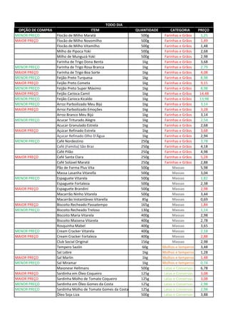 OPÇÃO DE COMPRA ITEM QUANTIDADE CATEGORIA PREÇO
MENOR PREÇO Flocão de Milho Maratá 500g Farinhas e Grãos 1,25
MAIOR PREÇO Flocão de Milho Novomilho 500g Farinhas e Grãos 1,49
Flocão de Milho Vitamilho 500g Farinhas e Grãos 1,48
Milho de Pipoca Yoki 500g Farinhas e Grãos 2,68
Milho de Munguzá Yoki 500g Farinhas e Grãos 2,98
Farinha de Trigo Dona Benta 1kg Farinhas e Grãos 3,68
MENOR PREÇO Farinha de Trigo Rosa Branca 1kg Farinhas e Grãos 2,79
MAIOR PREÇO Farinha de Trigo Boa Sorte 1kg Farinhas e Grãos 4,08
MENOR PREÇO Feijão Preto Turquesa 1kg Farinhas e Grãos 8,98
MAIOR PREÇO Feijão Preto Cometa 1kg Farinhas e Grãos 9,15
MENOR PREÇO Feijão Preto Super Máximo 1kg Farinhas e Grãos 8,98
MAIOR PREÇO Feijão Carioca Camil 1kg Farinhas e Grãos 14,48
MENOR PREÇO Feijão Carioca Kicaldo 1kg Farinhas e Grãos 13,98
MENOR PREÇO Arroz Parboilizado Meu Bijú 1kg Farinhas e Grãos 3,14
MAIOR PREÇO Arroz Parboilizado Emoções 1kg Farinhas e Grãos 3,28
Arroz Branco Meu Bijú 1kg Farinhas e Grãos 3,14
MENOR PREÇO Acucar Triturado Alegre 1kg Farinhas e Grãos 2,54
Acucar Granulado Estrela 1kg Farinhas e Grãos 2,68
MAIOR PREÇO Açúcar Refinado Estrela 1kg Farinhas e Grãos 3,68
Açucar Refinado Olho D'Água 1kg Farinhas e Grãos 2,94
MENOR PREÇO Café Nordestino 250g Farinhas e Grãos 3,78
Café (Familia) São Braz 250g Farinhas e Grãos 4,18
Café Pilão 250g Farinhas e Grãos 4,98
MAIOR PREÇO Café Santa Clara 250g Farinhas e Grãos 5,28
Café Solúvel Maratá 250g Farinhas e Grãos 2,88
Pão de Forma Plus Vita 500g Massas 5,98
Massa Lasanha Vitarella 500g Massas 3,04
MENOR PREÇO Espaguete Vitarela 500g Massas 1,82
Espaguete Fortaleza 500g Massas 2,38
MAIOR PREÇO Espaguete Brandini 500g Massas 2,98
Macarrão Ninho Vitarela 500g Massas 3,44
Macarrão Instantâneo Vitarella 85g Massas 0,69
MAIOR PREÇO Biscoito Recheado Passatempo 165g Massas 1,84
MENOR PREÇO Biscoito Recheado Treloso 130g Massas 1,14
Biscoito Maria Vitarela 400g Massas 2,98
Biscoito Maisena Vitarela 400g Massas 2,78
Rosquinha Mabel 400g Massas 3,65
MENOR PREÇO Cream Cracker Vitarela 400g Massas 2,18
MAIOR PREÇO Cream Cracker Fortaleza 400g Massas 2,88
Club Social Original 156g Massas 2,98
Tempero Sazón 60g Molhos e temperos 3,48
Sal Lebre 1kg Molhos e temperos 1,28
MAIOR PREÇO Sal Marlin 1kg Molhos e temperos 1,48
MENOR PREÇO Sal Miramar 1kg Molhos e temperos 0,74
Maionese Hellmans 500g Latas e Conservas 6,78
MAIOR PREÇO Sardinha em Óleo Coqueiro 125g Latas e Conservas 3,08
MAIOR PREÇO Sardinha Molho de Tomate Coqueiro 125g Latas e Conservas 3,08
MENOR PREÇO Sardinha em Óleo Gomes da Costa 125g Latas e Conservas 2,98
MENOR PREÇO Sardinha Molho de Tomate Gomes da Costa 125g Latas e Conservas 2,98
Óleo Soja Liza 500g Latas e Conservas 3,88
TODO DIA
 