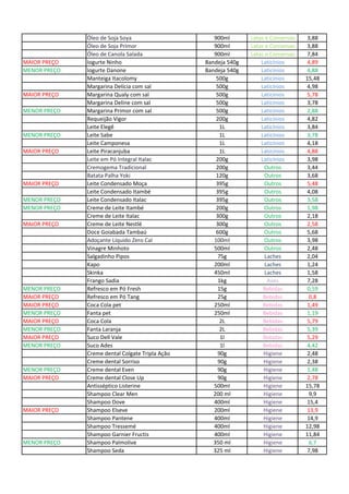 Óleo de Soja Soya 900ml Latas e Conservas 3,88
Óleo de Soja Primor 900ml Latas e Conservas 3,88
Óleo de Canola Salada 900ml Latas e Conservas 7,84
MAIOR PREÇO Iogurte Ninho Bandeja 540g Laticínios 4,89
MENOR PREÇO Iogurte Danone Bandeja 540g Laticínios 4,88
Manteiga Itacolomy 500g Laticínios 15,48
Margarina Delícia com sal 500g Laticínios 4,98
MAIOR PREÇO Margarina Qualy com sal 500g Laticínios 5,78
Margarina Deline com sal 500g Laticínios 3,78
MENOR PREÇO Margarina Primor com sal 500g Laticínios 2,88
Requeijão Vigor 200g Laticínios 4,82
Leite Elegê 1L Laticínios 3,84
MENOR PREÇO Leite Sabe 1L Laticínios 3,78
Leite Camponesa 1L Laticínios 4,18
MAIOR PREÇO Leite Piracanjuba 1L Laticínios 4,88
Leite em Pó Integral Italac 200g Laticínios 3,98
Cremogema Tradicional 200g Outros 3,44
Batata Palha Yoki 120g Outros 3,68
MAIOR PREÇO Leite Condensado Moça 395g Outros 5,48
Leite Condensado Itambé 395g Outros 4,08
MENOR PREÇO Leite Condensado Italac 395g Outros 3,58
MENOR PREÇO Creme de Leite Itambé 200g Outros 1,98
Creme de Leite Italac 300g Outros 2,18
MAIOR PREÇO Creme de Leite Nestlé 300g Outros 2,58
Doce Goiabada Tambaú 600g Outros 5,68
Adoçante Líquido Zero Cal 100ml Outros 3,98
Vinagre Minhoto 500ml Outros 2,48
Salgadinho Pipos 75g Laches 2,04
Kapo 200ml Laches 1,24
Skinka 450ml Laches 1,58
Frango Sadia 1kg Aves 7,28
MENOR PREÇO Refresco em Pó Fresh 15g Bebidas 0,59
MAIOR PREÇO Refresco em Pó Tang 25g Bebidas 0,8
MAIOR PREÇO Coca Cola pet 250ml Bebidas 1,49
MENOR PREÇO Fanta pet 250ml Bebidas 1,19
MAIOR PREÇO Coca Cola 2L Bebidas 5,79
MENOR PREÇO Fanta Laranja 2L Bebidas 5,39
MAIOR PREÇO Suco Dell Vale 1l Bebidas 5,29
MENOR PREÇO Suco Ades 1l Bebidas 4,42
Creme dental Colgate Tripla Ação 90g Higiene 2,48
Creme dental Sorriso 90g Higiene 2,38
MENOR PREÇO Creme dental Even 90g Higiene 1,48
MAIOR PREÇO Creme dental Close Up 90g Higiene 2,78
Antisséptico Listerine 500ml Higiene 15,78
Shampoo Clear Men 200 ml Higiene 9,9
Shampoo Dove 400ml Higiene 15,4
MAIOR PREÇO Shampoo Elseve 200ml Higiene 13,9
Shampoo Pantene 400ml Higiene 14,9
Shampoo Tressemé 400ml Higiene 12,98
Shampoo Garnier Fructis 400ml Higiene 11,84
MENOR PREÇO Shampoo Palmolive 350 ml Higiene 6,7
Shampoo Seda 325 ml Higiene 7,98
 