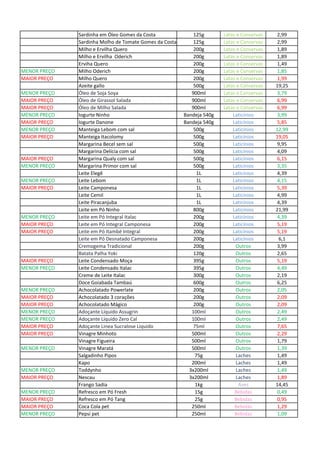 Sardinha em Óleo Gomes da Costa 125g Latas e Conservas 2,99
Sardinha Molho de Tomate Gomes da Costa 125g Latas e Conservas 2,99
Milho e Ervilha Quero 200g Latas e Conservas 1,89
Milho e Ervilha Oderich 200g Latas e Conservas 1,89
Erviha Quero 200g Latas e Conservas 1,49
MENOR PREÇO Milho Oderich 200g Latas e Conservas 1,85
MAIOR PREÇO Milho Quero 200g Latas e Conservas 1,99
Azeite gallo 500g Latas e Conservas 19,25
MENOR PREÇO Óleo de Soja Soya 900ml Latas e Conservas 3,79
MAIOR PREÇO Óleo de Girassol Salada 900ml Latas e Conservas 6,99
MAIOR PREÇO Óleo de Milho Salada 900ml Latas e Conservas 6,99
MENOR PREÇO Iogurte Ninho Bandeja 540g Laticínios 3,99
MAIOR PREÇO Iogurte Danone Bandeja 540g Laticínios 5,85
MENOR PREÇO Manteiga Lebom com sal 500g Laticínios 12,99
MAIOR PREÇO Manteiga Itacolomy 500g Laticínios 19,05
Margarina Becel sem sal 500g Laticínios 9,95
Margarina Delícia com sal 500g Laticínios 4,09
MAIOR PREÇO Margarina Qualy com sal 500g Laticínios 6,15
MENOR PREÇO Margarina Primor com sal 500g Laticínios 3,35
Leite Elegê 1L Laticínios 4,39
MENOR PREÇO Leite Lebom 1L Laticínios 4,15
MAIOR PREÇO Leite Camponesa 1L Laticínios 5,39
Leite Cemil 1L Laticínios 4,99
Leite Piracanjuba 1L Laticínios 4,39
Leite em Pó Ninho 800g Laticínios 21,99
MENOR PREÇO Leite em Pó Integral Italac 200g Laticínios 4,39
MAIOR PREÇO Leite em Pó Integral Camponesa 200g Laticínios 5,19
MAIOR PREÇO Leite em Pó Itambé Integral 200g Laticínios 5,19
Leite em Pó Desnatado Camponesa 200g Laticínios 6,1
Cremogema Tradicional 200g Outros 3,99
Batata Palha Yoki 120g Outros 2,65
MAIOR PREÇO Leite Condensado Moça 395g Outros 5,19
MENOR PREÇO Leite Condensado Italac 395g Outros 4,49
Creme de Leite Italac 300g Outros 2,19
Doce Goiabada Tambaú 600g Outros 6,25
MENOR PREÇO Achocolatado Powerlate 200g Outros 2,05
MAIOR PREÇO Achocolatado 3 corações 200g Outros 2,09
MAIOR PREÇO Achocolatado Mágico 200g Outros 2,09
MENOR PREÇO Adoçante Líquido Assugrin 100ml Outros 2,49
MENOR PREÇO Adoçante Líquido Zero Cal 100ml Outros 2,49
MAIOR PREÇO Adoçante Linea Sucralose Liquido 75ml Outros 7,65
MAIOR PREÇO Vinagre Minhoto 500ml Outros 2,29
Vinagre Figueira 500ml Outros 1,79
MENOR PREÇO Vinagre Maratá 500ml Outros 1,39
Salgadinho Pipos 75g Laches 1,49
Kapo 200ml Laches 1,49
MENOR PREÇO Toddynho 3x200ml Laches 1,49
MAIOR PREÇO Nescau 3x200ml Laches 1,89
Frango Sadia 1kg Aves 14,45
MENOR PREÇO Refresco em Pó Fresh 15g Bebidas 0,49
MAIOR PREÇO Refresco em Pó Tang 25g Bebidas 0,95
MAIOR PREÇO Coca Cola pet 250ml Bebidas 1,29
MENOR PREÇO Pepsi pet 250ml Bebidas 1,09
 