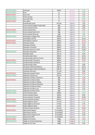 MENOR PREÇO Fanta pet 250ml Bebidas 1,09
MENOR PREÇO Kuat 2L Bebidas 4,99
MAIOR PREÇO Coca Cola 2L Bebidas 5,49
MENOR PREÇO Fanta Laranja 2L Bebidas 4,99
MENOR PREÇO Suco Dell Vale 1l Bebidas 4,99
MAIOR PREÇO Suco Ades 1l Bebidas 5,39
Guardanapo Snob 50 und Higiene 1,65
Creme dental Colgate Tripla Ação 90g Higiene 2,89
Creme dental Sorriso 90g Higiene 2,49
MAIOR PREÇO Creme dental Even 90g Higiene 2,95
MENOR PREÇO Creme dental Oral B 123 90g Higiene 2,35
Creme dental Close Up 90g Higiene 2,4
MENOR PREÇO Antisséptico Colgate Plax 500ml Higiene 13,45
Antisséptico Oral B 500ml Higiene 16,25
MAIOR PREÇO Antisséptico Listerine 500ml Higiene 19,29
MAIOR PREÇO Shampoo Elseve 200ml Higiene 13,59
Shampoo Pantene 400ml Higiene 9,25
Shampoo Tressemé 400ml Higiene 12,25
Shampoo Garnier Fructis 400ml Higiene 10,28
MENOR PREÇO Shampoo Palmolive 350 ml Higiene 5,59
Shampoo Seda 325 ml Higiene 5,45
Condicionador Dove 400ml Higiene 12,35
Condicionador Garnier Fructis 400ml Higiene 10,29
MAIOR PREÇO Condicionador Tressemé 400ml Higiene 14,45
MENOR PREÇO Condicionador Palmolive 350ml Higiene 7,15
Condicionador Seda 325ml Higiene 9,09
Shampoo Infantil da Mônica 200 ml Higiene 10,25
Condicionador Infantil da Mônica 200 ml Higiene 10,75
Cotonete Johnsons 75 und Higiene 2,99
MAIOR PREÇO Sabonete Líquido Protex 250ml Higiene 8,99
MENOR PREÇO Sabonete Líquido Lux 250 ml Higiene 7,79
Sabonete em Barra Johnson's 90g Higiene 1,35
MAIOR PREÇO Sabonete em Barra Dove 90g Higiene 2,69
Sabonete em Barra Lifeboy 90g Higiene 1,85
Sabonete em Barra Palmolive 90g Higiene 1,19
Sabonete em Barra Protex 90g Higiene 2,15
Sabonete em Barra Lux 90g Higiene 1,55
MENOR PREÇO Sabonete em Barra Even 90g Higiene 1,15
MENOR PREÇO Creme Pentear Seda 300ml Higiene 6,49
Creme Pentear Elseve 250ml Higiene 9,95
Creme Pentear Tressemé 300ml Higiene 12,85
MAIOR PREÇO Creme Pentear Pantene 240 ml Higiene 15,19
MENOR PREÇO Papel Higiênico Floral 4 rolos Higiene 2,19
Papel Higiênico Personal 4 rolos Higiene 2,75
MAIOR PREÇO Papel Higiênico Neve 4 rolos Higiene 7,25
Protetor Diário Carefree 40 und Higiene 11,35
MAIOR PREÇO Absorvente Always 8 unidades Higiene 3,59
Absorvente Intimus 8 unidades Higiene 2,75
Absorvente Sempre Livre 8 unidades Higiene 3,39
MENOR PREÇO Absorvente SYM 8 unidades Higiene 2,19
MAIOR PREÇO Sabão em Pó Omo 500g Limpeza 3,89
MENOR PREÇO Sabão em Pó Ala hortensias 500g Limpeza 2,39
Sabão em Pó Tixan 500g Limpeza 4,29
 