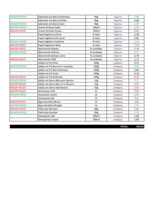 MENOR PREÇO Sabonete em Barra Palmolive 90g Higiene 1,09
Sabonete em Barra Protex 90g Higiene 2,09
MENOR PREÇO Sabonete em Barra Even 90g Higiene 1,09
MENOR PREÇO Creme Pentear Seda 300ml Higiene 6,99
MAIOR PREÇO Creme Pentear Elseve 250ml Higiene 9,99
Papel Higiênico Floral 4 rolos Higiene 2,39
Papel Higiênico Personal 4 rolos Higiene 2,65
MENOR PREÇO Papel Higiênico Sublime 4 rolos Higiene 2,19
MAIOR PREÇO Papel Higiênico Neve 4 rolos Higiene 7,19
MAIOR PREÇO Absorvente Always 8 unidades Higiene 3,19
MENOR PREÇO Absorvente Intimus 8 unidades Higiene 2,75
Absorvente Sempre Livre 8 unidades Higiene 2,79
MAIOR PREÇO Absorvente SYM 8 unidades Higiene 3,19
Sabão em Pó Omo 500g Limpeza 3,75
MENOR PREÇO Sabão em Pó Bem-te-vi Lavanda 500g Limpeza 2,45
Sabão em Pó Ala hortensias 500g Limpeza 2,69
Sabão em Pó Tixan 500g Limpeza 3,19
MAIOR PREÇO Sabão em Pó Brilhante 500g Limpeza 4,39
MENOR PREÇO Sabão em Barra Minuano Neutro 1Kg Limpeza 5,2
MAIOR PREÇO Sabão em Barra Bem-ti-vi Neutro 1Kg Limpeza 5,35
MAIOR PREÇO Sabão em Barra Ypê Neutro 1Kg Limpeza 5,35
MAIOR PREÇO Amaciante Fofo 2L Limpeza 7,49
MENOR PREÇO Amaciante Sonho 2L Limpeza 6,89
Amaciante Ypê 2L Limpeza 7,1
MAIOR PREÇO Água Sanitária Brilux 1L Limpeza 1,69
MENOR PREÇO Água Sanitária Dragão 1L Limpeza 1,55
MAIOR PREÇO Palha Aço Bombril 60g Limpeza 1,45
MENOR PREÇO Palha Aço Assolan 60g Limpeza 1,19
Detergente Ypê 500ml Limpeza 1,69
Detergente Limpol 500ml Limpeza 1,69
TOTAL: 549,93
 