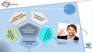 REVALORIZACIÓN
DEL OCIO
S. E. LA
RESPUESTA ANTE
LOS CAMBIOS
Todo evoluciona cada vez más rápido
1.
 