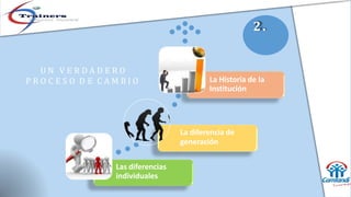 2.
La diferencia de
generación
Las diferencias
individuales
La Historia de la
Institución
U N V E R D A D E R O
P R O C E S O D E C A M B I O
 