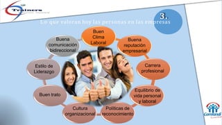 3.
Laboral
Buena
reputación
empresarial
Carrera
profesional
Equilibrio de
vida personal
y laboral
Cultura
organizacional
Políticas de
reconocimiento
Buen trato
Estilo de
Liderazgo
Buena
comunicación
bidireccional
L o que valoran hoy las personas en las empresas
Buen
Clima
 