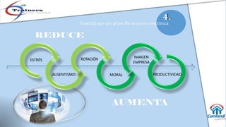 4.
ESTRÉS
AUSENTISMO
ROTACIÓN
MORAL
IMAGEN
EMPRESA
PRODUCTIVIDAD
Constituye un plan de mejora continua
 
