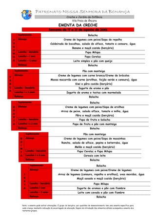 PATRONATO NOSSA SENHORA DA BONANÇA
Creche e Jardim-de-Infância
Vila Praia de Âncora
EMENTA DA CRECHE
Semana de 17 a 21 de agosto de 2015
S
E
G
U
N
D
A
Suplemento Bolacha
Almoço Creme de legumes com peixe/Sopa de repolho
Caldeirada de bacalhau, salada de alface, tomate e cenoura, água
Banana e maçã cozida (berçário)
Lanche - berçário Papa Milupa
Lanche – 1 ano Papa Cerelac
Lanche – 2 anos Leite simples e pão com queijo
Reforço Bolacha
T
E
R
Ç
A
Suplemento Pão com manteiga
Almoço Creme de legumes com carne branca/Creme de brócolos
Massa macarrão com carne (ervilhas, feijão verde e cenoura), água
Kiwi e pêra cozida (berçário)
Lanche - berçário Iogurte de aroma e pão
Lanche: 1 e 2 anos Iogurte de aroma e tostas com marmelada
Reforço Bolacha
Q
U
A
R
T
A
Suplemento Bolacha
Almoço Creme de legumes com peixe/Sopa de ervilhas
Arroz de peixe, salada alface, tomate e milho, água
Pêra e maçã cozida (berçário)
Lanche - berçário Papa de fruta e bolacha
Lanche: 1 e 2 ano Papa de fruta e pão com manteiga
Reforço Bolacha
Q
U
I
N
T
A
Suplemento Pão com manteiga
Almoço Creme de legumes com peixe/Sopa de massinhas
Rancho, salada de alface, pepino e beterraba, água
Melão e maçã cozida (berçário)
Lanche - berçário Papa Cerelac e Papa Milupa
Lanche: 1 e 2 ano Cereais com leite
Reforço Bolacha
S
E
X
T
A
Suplemento Bolacha
Almoço Creme de legumes com peixe/Creme de legumes
Arroz de legumes (cenoura, repolho e ervilhas), ovos mexidos, água
Maçã assada e maçã cozida (berçário)
Lanche - berçário Papa Milupa
Lanche: 1 ano Iogurte de aromas e pão com fiambre
Lanche – 2 anos Leite com cevada e pão com fiambre
Reforço Bolacha
Nota: a ementa pode sofrer alterações. O grupo do berçário, por questões de desenvolvimento tem uma ementa específica para
cada criança, mediante indicação do encarregado de educação. Depois da introdução dos alimentos sólidos acompanha a ementa dos
restantes grupos,
 