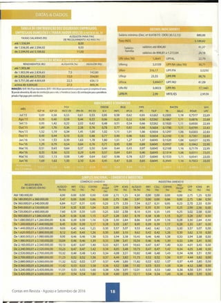 TABElADECONTRIBUlÇ_'
EMPREGADODOMÉSTICOETRABALHADORAVULSO(A PARTIRDf JAN. 16) --
ALfQUOTA PARA FINS
FAIXAS SALARIAIS (R$) DE RECOLHIMENTO AQ INSS (%)
até 1.556,94 __ .__ ._. __..;8,00
de 1.556,95 até 2.594,92 9,00
de 2.594,93 até 5.189,82--:_-_~:_~:_""_- __ ...;.1,1",,:.;.OO"-- ......,j
J~J,':""IMPOSTO DERENDA(A PARTIRDfüJ:1S
RENDIMENTOS (R$) AlÍQUOTA (%) DEDUZIR
até 1.903,98
de 1.903,99 até 2.826,65 rs 142.80
de 2.826,66 até 3.751,05 15.0 354,80
de 3.751,06 até 4.664,68 zas 636,13
acima de 4.664,68 27,5 869,36
DEDUÇÕES: 1) RS189,59 por dependente; 2J R$l913.98!D~llIpensãoa quem já completou 65 anos;
3) pensão alimentícia; 4) valor de contribuição para """ã ~ Social; E 5) contribuições para a previdência
privada e Fapi pagas pelo contribuinte.
11'
Salário mínimo (Dec. nO8.618/15 - DOU 30.12.15)
TetolNSS
Salário-_ saláriosa é 806,80
-f2míIia
saIáriosde806~la121~
- dez.'OO) 1,0641 UPFAl
Ufemg 3,0109 UPFIBA (deL'OO)
Uferr 316,17 UPF/PA
Ufesp 23,55 UPF/PR
Ufirce 3,69417 UPF/RO
Ufir/RJ 3,0023 UPF/RS
UFR/PI 2,99 VRTE/ES
FIPE
IPC TJLP TR
0,85 0,5262 0,2305
056 0,5262 0,1867
0,66 0,5262 0,1920
0,88 0,5654 0,1790
1,06 0,5654 0,1297
Q&2 0,5654 0,2250
1,37 0,6045 0,1320
0,89 0,6045 0,0957
0,97 0,6045 0,2168
0,46 0,6045 0,1314
0,57 0,6045 0,1533
0,65 0,6045 0,2043
FGV
IGP-M IGP-DI INCC-DI
Jul:15 0,69 0,58 0,55
Ago:15 0,28 0,40 0,59
Set:15 0,95 1,42 0,22
Out:15 1,89 1,76 0,36
Nov:15 1,52 1,19 0,34
Dez:15 0,49 0,44 0,10
Jan:16 1,14 1.53 0,39
Fev:16 1,29 0,79 0,54
Mar:16 0,51 0,43 0,64
Abr:16 0,33
, 0,36 0,55
Mai:16 0,82 1,13 0,08
Jun:16 1,69 1,63 1,93
'o ~~ _. SIMPLES NAClONAl- COMÉRCIOEINDÚSTRIA
RECEITA BRUTA
EM 12 MESES (EM R$)
Até 180.000,00
De 180.000,01 a 360.000,00
De 360.000.D1 a 540.000,00
De 540.000;01 a 720.000,00
De 720.000,01 a 906.000,00
De 900.000,01 a 1.080.000,00
De 1.080.000,01 a 1.260.000,00
De 1.260.000,01 a 1.440.000,00
De 1.440.000,01 a 1.620.000,00
De 1.620.000,01 a 1.800.000,00
De 1.800.000,01 a 1.980.000,00
De 1.980.000,ü1 a 2.160.000,00
De 2.160.000,01 a 2.340.000,00
De 2.340.000,01 a 2520.000;00
De 2.520.000,01 a 2.700.000,00
De 2.700.000,01 a 2.880.000,00
De 2.880.000,01 a 3.060.000,00
De 3.060.000,01 a 3~240.000,00
De 3.240.000,01 a 3.420.000,00
De 3.420.000,01 a 3.600.000,00
0,00 0,00 0,00
0,00 0,86 000
0,27 0,95 0,23
0,35 1,04 0,25
0,35 1,05 0,25
0,38 1,15 0,27
0,39 1,16 0,28
0,39, 1,17 0,28
0,42 1,25 0,30
0,43 1,26 0,30
0,46 1.38 0,33
0,46 1,39 0,33
0,47 1,40 0,33
O,4i 1,42 0,34
0,48 1,43 0,34
0,52 1,56 0,37
0,52 1,57 0,37
0,53 1,58 0,38
0,53 1,60 0,38
--''''0~,5''4''-- ~-~'~~-""1,"'!'60~~~0,38 •.••.•~ •••••..-..;....,'-" ••••__ •••
COMERCIO (ANEXO I)
PIS!
PASEP
(%)
Contas em Revista - Agosto e Setembro de 2016
INDÚSTRIA (ANEXO 11)
PIS!
PASEP
(%)
0,00 0,00 0,00 2,75
0,00 0,86 0,00 2,75
0,31 0,95 0,23 2,75
0,35 1,04 0,25 2,99
0,35 1,05 0,25 3,02
0,38 1,15 0,27 3,28
0,39 1,16 0,28 3,30
0.39 1,17 0,28 3,35
0,42 1,25 0,30 3,57
0,42 1,26 0,30 3,62
0,46 1,38 0,33 3,94
0,46 1,39 0,33 3,99
0,47 1,40 0,33 4,01
0,47 1,42 0,34 4,05
0,48 1,43 0,34 4,08
0,52 1,56 0,37 4,44
0,52 1,57 0,37 4,49
0,53 1,58 0,38 4,52
0,53 1,60 0,38 4,56
0,54 1,60 0,38 4,60
880,00
5.189,82
41,37
29,16
22,79
39,71
3,0250
88,76
61,09
17,1441
2,9539
 