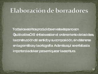 Todos los escritos producidos en esta etapa no son “publicables”. El énfasis está en el ordenamiento de las ideas, la construcción del sentido y su composición, sin detenerse en la gramática y la ortografía. Además aquí se enfatiza la importancia de leer para enriquecer la escritura. 