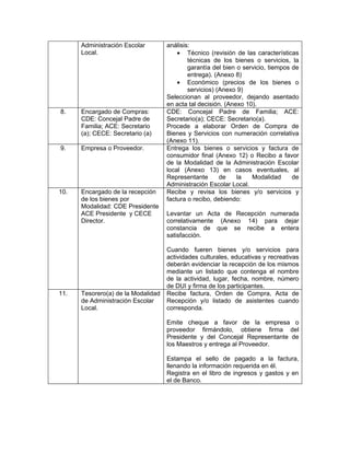 Administración Escolar        análisis:
      Local.                            • Técnico (revisión de las características
                                            técnicas de los bienes o servicios, la
                                            garantía del bien o servicio, tiempos de
                                            entrega). (Anexo 8)
                                        • Económico (precios de los bienes o
                                            servicios) (Anexo 9)
                                    Seleccionan al proveedor, dejando asentado
                                    en acta tal decisión. (Anexo 10).
8.    Encargado de Compras:         CDE: Concejal Padre de Familia; ACE:
      CDE: Concejal Padre de        Secretario(a); CECE: Secretario(a).
      Familia; ACE: Secretario      Procede a elaborar Orden de Compra de
      (a); CECE: Secretario (a)     Bienes y Servicios con numeración correlativa
                                    (Anexo 11).
9.    Empresa o Proveedor.          Entrega los bienes o servicios y factura de
                                    consumidor final (Anexo 12) o Recibo a favor
                                    de la Modalidad de la Administración Escolar
                                    local (Anexo 13) en casos eventuales, al
                                    Representante       de    la   Modalidad      de
                                    Administración Escolar Local.
10.   Encargado de la recepción     Recibe y revisa los bienes y/o servicios y
      de los bienes por             factura o recibo, debiendo:
      Modalidad: CDE Presidente
      ACE Presidente y CECE         Levantar un Acta de Recepción numerada
      Director.                     correlativamente (Anexo 14) para dejar
                                    constancia de que se recibe a entera
                                    satisfacción.

                                    Cuando fueren bienes y/o servicios para
                                    actividades culturales, educativas y recreativas
                                    deberán evidenciar la recepción de los mismos
                                    mediante un listado que contenga el nombre
                                    de la actividad, lugar, fecha, nombre, número
                                    de DUI y firma de los participantes.
11.   Tesorero(a) de la Modalidad   Recibe factura, Orden de Compra, Acta de
      de Administración Escolar     Recepción y/o listado de asistentes cuando
      Local.                        corresponda.

                                    Emite cheque a favor de la empresa o
                                    proveedor firmándolo, obtiene firma del
                                    Presidente y del Concejal Representante de
                                    los Maestros y entrega al Proveedor.

                                    Estampa el sello de pagado a la factura,
                                    llenando la información requerida en él.
                                    Registra en el libro de ingresos y gastos y en
                                    el de Banco.
 
