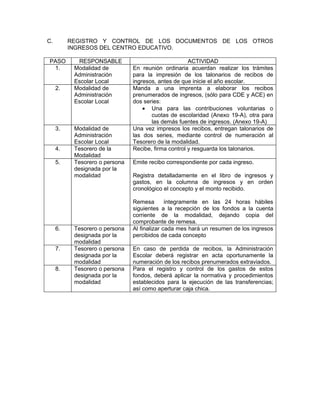 C.        REGISTRO Y CONTROL DE LOS DOCUMENTOS DE LOS OTROS
          INGRESOS DEL CENTRO EDUCATIVO.

PASO        RESPONSABLE                               ACTIVIDAD
 1.        Modalidad de         En reunión ordinaria acuerdan realizar los trámites
           Administración       para la impresión de los talonarios de recibos de
           Escolar Local        ingresos, antes de que inicie el año escolar.
     2.    Modalidad de         Manda a una imprenta a elaborar los recibos
           Administración       prenumerados de ingresos, (sólo para CDE y ACE) en
           Escolar Local        dos series:
                                    • Una para las contribuciones voluntarias o
                                       cuotas de escolaridad (Anexo 19-A), otra para
                                       las demás fuentes de ingresos. (Anexo 19-A)
     3.    Modalidad de         Una vez impresos los recibos, entregan talonarios de
           Administración       las dos series, mediante control de numeración al
           Escolar Local        Tesorero de la modalidad.
     4.    Tesorero de la       Recibe, firma control y resguarda los talonarios.
           Modalidad
     5.    Tesorero o persona   Emite recibo correspondiente por cada ingreso.
           designada por la
           modalidad            Registra detalladamente en el libro de ingresos y
                                gastos, en la columna de ingresos y en orden
                                cronológico el concepto y el monto recibido.

                                Remesa        íntegramente en las 24 horas hábiles
                                siguientes a la recepción de los fondos a la cuenta
                                corriente de la modalidad, dejando copia del
                                comprobante de remesa.
     6.    Tesorero o persona   Al finalizar cada mes hará un resumen de los ingresos
           designada por la     percibidos de cada concepto
           modalidad
     7.    Tesorero o persona   En caso de perdida de recibos, la Administración
           designada por la     Escolar deberá registrar en acta oportunamente la
           modalidad            numeración de los recibos prenumerados extraviados.
     8.    Tesorero o persona   Para el registro y control de los gastos de estos
           designada por la     fondos, deberá aplicar la normativa y procedimientos
           modalidad            establecidos para la ejecución de las transferencias;
                                así como aperturar caja chica.
 