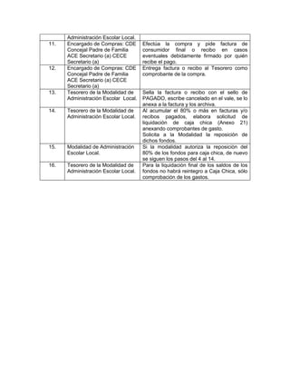 Administración Escolar Local.
11.   Encargado de Compras: CDE       Efectúa la compra y pide factura de
      Concejal Padre de Familia       consumidor final o recibo en casos
      ACE Secretario (a) CECE         eventuales debidamente firmado por quién
      Secretario (a)                  recibe el pago.
12.   Encargado de Compras: CDE       Entrega factura o recibo al Tesorero como
      Concejal Padre de Familia       comprobante de la compra.
      ACE Secretario (a) CECE
      Secretario (a)
13.   Tesorero de la Modalidad de     Sella la factura o recibo con el sello de
      Administración Escolar Local.   PAGADO, escribe cancelado en el vale, se lo
                                      anexa a la factura y los archiva.
14.   Tesorero de la Modalidad de     Al acumular el 80% o más en facturas y/o
      Administración Escolar Local.   recibos pagados, elabora solicitud de
                                      liquidación de caja chica (Anexo 21)
                                      anexando comprobantes de gasto.
                                      Solicita a la Modalidad la reposición de
                                      dichos fondos.
15.   Modalidad de Administración     Si la modalidad autoriza la reposición del
      Escolar Local.                  80% de los fondos para caja chica, de nuevo
                                      se siguen los pasos del 4 al 14.
16.   Tesorero de la Modalidad de     Para la liquidación final de los saldos de los
      Administración Escolar Local.   fondos no habrá reintegro a Caja Chica, sólo
                                      comprobación de los gastos.
 