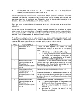 F.        RENDICIÓN DE CUENTAS     Y  LIQUIDACIÓN DE LOS RECURSOS
          FINANCIEROS DEL CENTRO EDUCATIVO.

Las modalidades de administración escolar local deberá elaborar un informe anual de
rendición de cuentas y presentar la liquidación de fondos cuando se trate de las
transferencias por el Ministerio de Educación, ante la comunidad educativa y la
Dirección Departamental de Educación correspondiente.

Para los otros ingresos deben únicamente rendir un informe anual a la comunidad
educativa.

El informe anual de rendición de cuentas deberá contener los objetivos y metas
alcanzadas, el número de niños, niñas y jóvenes beneficiados, los ingresos recibidos,
los gastos realizados y saldo a la fecha del informe; todo lo anterior en función del Plan
Escolar Anual y presupuesto de la institución educativa.

A continuación, se presenta el procedimiento que las modalidades deben seguir para
elaborar y presentar la liquidación de los fondos transferidos por el MINED, detallando
paso a paso las actividades y responsables; así como el formato a utilizar:

 PASO         RESPONSABLE                                  ACTIVIDAD
  1.       Presidente de la           Cuando se han agotado los fondos de una
           Modalidad                  transferencia, convoca a reunión a la modalidad
                                      para:
                                          • Informar que se agotaron los fondos y
                                          • Que conjuntamente con los otros miembros
                                              con firma mancomunada prepararan la
                                              liquidación y la presentaran a la Dirección
                                              Departamental correspondiente.
     2.    Miembros con firma         Ordenan toda la documentación de respaldo y de
           mancomunada de la          registro financiero por cada transferencia recibida
           Modalidad de               de acuerdo a los lineamientos contenidos en el
           Administración Escolar     formulario de liquidación.(Anexo 23)
           Local.
     3.    Miembros con firma         Llenan el formato de liquidación (Anexo 23).
           mancomunada de la
           modalidad de               Elaboran el informe de rendición de cuentas, en el
           Administración Escolar     que se demuestre el cumplimiento de los objetivos
           Local.                     y metas, número de beneficiarios atendidos y otros
                                      indicadores.
     4.    Miembros con firma         Presentan a la Dirección Departamental:
           mancomunada de la              • El formato de liquidación en original y copia
           Modalidad de                      debidamente lleno, firmado y sellado,
           Administración Escolar         • Toda la documentación de respaldo en
           Local.                            original, y
                                          • Adjuntan el Informe de Rendición de
                                             Cuentas en original.
 