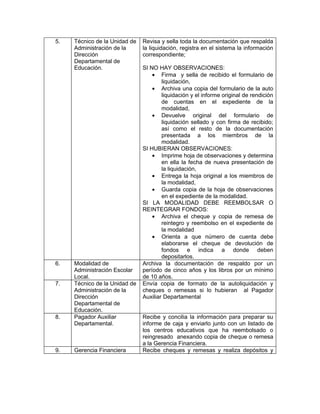 5.   Técnico de la Unidad de   Revisa y sella toda la documentación que respalda
     Administración de la      la liquidación, registra en el sistema la información
     Dirección                 correspondiente;
     Departamental de
     Educación.                SI NO HAY OBSERVACIONES:
                                   • Firma y sella de recibido el formulario de
                                       liquidación,
                                   • Archiva una copia del formulario de la auto
                                       liquidación y el informe original de rendición
                                       de cuentas en el expediente de la
                                       modalidad,
                                   • Devuelve original del formulario de
                                       liquidación sellado y con firma de recibido;
                                       así como el resto de la documentación
                                       presentada a los miembros de la
                                       modalidad.
                               SI HUBIERAN OBSERVACIONES:
                                   • Imprime hoja de observaciones y determina
                                       en ella la fecha de nueva presentación de
                                       la liquidación,
                                   • Entrega la hoja original a los miembros de
                                       la modalidad,
                                   • Guarda copia de la hoja de observaciones
                                       en el expediente de la modalidad.
                               SI LA MODALIDAD DEBE REEMBOLSAR O
                               REINTEGRAR FONDOS:
                                   • Archiva el cheque y copia de remesa de
                                       reintegro y reembolso en el expediente de
                                       la modalidad
                                   • Orienta a que número de cuenta debe
                                       elaborarse el cheque de devolución de
                                       fondos e indica a donde deben
                                       depositarlos.
6.   Modalidad de              Archiva la documentación de respaldo por un
     Administración Escolar    período de cinco años y los libros por un mínimo
     Local.                    de 10 años.
7.   Técnico de la Unidad de   Envía copia de formato de la autoliquidación y
     Administración de la      cheques o remesas si lo hubieran al Pagador
     Dirección                 Auxiliar Departamental
     Departamental de
     Educación.
8.   Pagador Auxiliar          Recibe y concilia la información para preparar su
     Departamental.            informe de caja y enviarlo junto con un listado de
                               los centros educativos que ha reembolsado o
                               reingresado anexando copia de cheque o remesa
                               a la Gerencia Financiera.
9.   Gerencia Financiera       Recibe cheques y remesas y realiza depósitos y
 