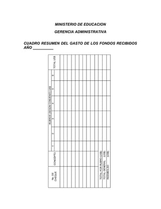 MINISTERIO DE EDUCACION

             GERENCIA ADMINISTRATIVA


CUADRO RESUMEN DEL GASTO DE LOS FONDOS RECIBIDOS
AÑO __________
 