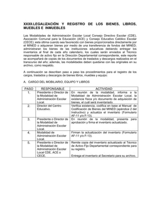 XXXII.LEGALIZACIÓN Y REGISTRO DE LOS BIENES, LIBROS,
MUEBLES E INMUEBLES

Las Modalidades de Administración Escolar Local Consejo Directivo Escolar (CDE),
Asociación Comunal para la Educación (ACE) y Consejo Educativo Católico Escolar
(CECE); esta última cuando sea favorecido con bienes proporcionados directamente por
el MINED o adquieran bienes por medio de una transferencia de fondos del MINED;
administraran los bienes de las instituciones educativas debiendo entregar los
inventarios al final de cada año calendario, los cuales serán enviados al Técnico
responsable de activo fijo en la Dirección Departamental correspondiente, este reporte
se acompañará de copias de los documentos de traslados y descargos realizados en el
transcurso del año; además, las modalidades deben quedarse con las originales en su
archivo, como respaldo.

A continuación se describen paso a paso los procedimientos para el registro de los
cargos, traslados y descargos de bienes libros, muebles y equipo:

A. CARGO DEL MOBILIARIO, EQUIPO Y LIBROS

PASO         RESPONSABLE                                ACTIVIDAD
 1.       Presidente o Director de   En reunión de la modalidad, informa a la
          la Modalidad de            Modalidad de Administración Escolar Local, la
          Administración Escolar     existencia física y/o documento de adquisición de
          Local.                     bienes, el cuál será inventariado.
   2.     Director del Centro        Verifica existencia, codifica en base al Manual de
          Educativo.                 Codificación de Bienes del MINED (apéndice 2 del
                                     Instructivo) y actualiza el inventario (Formulario
                                     AF-11 y/o F-13).
   3.     Presidente o Director de   En reunión de la modalidad, presenta para
          la Modalidad de            aprobación y firma el inventario actualizado.
          Administración Escolar
          Local.
   4.     Modalidad de               Firman la actualización del inventario (Formulario
          Administración Escolar     AF-11 y/o F-13).
          Local.
   5.     Presidente o Director de   Remite copia del inventario actualizado al Técnico
          la Modalidad de            de Activo Fijo Departamental correspondiente para
          Administración Escolar     su registro.
          Local CDE, ACE o
          CECE.                      Entrega el inventario al Secretario para su archivo.
 