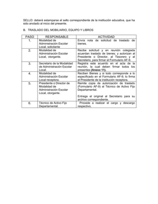 SELLO: deberá estamparse el sello correspondiente de la institución educativa, que ha
sido anotado al inicio del presente.

B. TRASLADO DEL MOBILIARIO, EQUIPO Y LIBROS

 PASO            RESPONSABLE                            ACTIVIDAD
  1.        Modalidad de                 Envía nota de solicitud de traslado de
            Administración Escolar       bienes.
            Local, solicitante
   2.       Modalidad de                 Recibe solicitud y en reunión colegiada
            Administración Escolar       acuerdan traslado de bienes; y autorizan al
            Local, otorgante.            Presidente o Director, al Tesorero y al
                                         Secretario, para firmar el Formulario AF-9.
   3.       Secretario de la Modalidad   Registra este acuerdo en el acta de la
            de Administración Escolar    reunión, la cual deben firmar todos los
            Local.                       presentes (Anexo 11).
   4.       Modalidad de                 Reciben Bienes y si todo corresponde a lo
            Administración Escolar       especificado en el Formulario AF-9, lo firma
            Local receptora.             el Presidente de la institución receptora.
   5.       Presidente o Director de     Remite copia de autorización de traslado
            Modalidad de                 (Formulario AF-9) al Técnico de Activo Fijo
            Administración Escolar       Departamental.
            Local, otorgante.
                                         Entrega el original al Secretario para su
                                         archivo correspondiente.
   6.       Técnico de Activo Fijo         Procede a realizar el cargo y descargo
            Departamental.               respectivo.
 