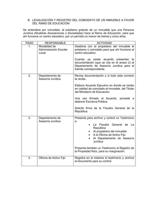 B. LEGALIZACIÓN Y REGISTRO DEL COMODATO DE UN INMUEBLE A FAVOR
      DEL RAMO DE EDUCACIÓN

Se entenderá por comodato, al préstamo gratuito de un inmueble que una Persona
Jurídica (Alcaldías Asociaciones o Sociedades) hace al Ramo de Educación, para que
ahí funcione un centro educativo, por un período no menor de treinta y cinco años.

 PASO          RESPONSABLE                              ACTIVIDAD
  1.       Modalidad de               Gestiona con el propietario del inmueble el
           Administración Escolar     préstamo o comodato para que ahí funcione el
           Local                      centro educativo.

                                      Cuando ya existe acuerdo presentan la
                                      documentación (que se cita en el anexo 2) al
                                      Departamento de Asesoría Jurídica para el
                                      trámite correspondiente.

   2.      Departamento de            Revisa documentación y si todo esta correcto
           Asesoría Jurídica          la recibe.

                                      Elabora Acuerdo Ejecutivo en donde se recibe
                                      en calidad de comodato el inmueble, del Titular
                                      del Ministerio de Educación.

                                      Una vez firmado el Acuerdo, procede a
                                      elaborar Escritura Pública.

                                      Solicita firma de la Fiscalía General de la
                                      República.

   3.      Departamento de            Presenta para archivo y control un Testimonio
           Asesoría Jurídica          a:
                                                • La Fiscalía General de La
                                                   República
                                                • Al propietario del inmueble
                                                • A la Oficina de Activo Fijo
                                                • Al Departamento de Asesoría
                                                   Jurídica

                                      Presenta también un Testimonio al Registro de
                                      la Propiedad Raíz, para su marginación.

   4.      Oficina de Activo Fijo     Registra en el sistema el testimonio y archiva
                                      el documento para su control.
 