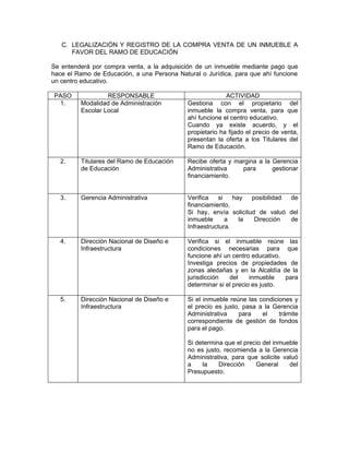 C. LEGALIZACIÓN Y REGISTRO DE LA COMPRA VENTA DE UN INMUEBLE A
      FAVOR DEL RAMO DE EDUCACIÓN

Se entenderá por compra venta, a la adquisición de un inmueble mediante pago que
hace el Ramo de Educación, a una Persona Natural o Jurídica, para que ahí funcione
un centro educativo.

PASO              RESPONSABLE                              ACTIVIDAD
 1.      Modalidad de Administración         Gestiona con el propietario del
         Escolar Local                       inmueble la compra venta, para que
                                             ahí funcione el centro educativo.
                                             Cuando ya existe acuerdo, y el
                                             propietario ha fijado el precio de venta,
                                             presentan la oferta a los Titulares del
                                             Ramo de Educación.

  2.     Titulares del Ramo de Educación     Recibe oferta y margina a la Gerencia
         de Educación                        Administrativa    para       gestionar
                                             financiamiento.


  3.     Gerencia Administrativa             Verifica   si    hay  posibilidad de
                                             financiamiento,
                                             Si hay, envía solicitud de valuó del
                                             inmueble      a    la  Dirección  de
                                             Infraestructura.

  4.     Dirección Nacional de Diseño e      Verifica si el inmueble reúne las
         Infraestructura                     condiciones necesarias para que
                                             funcione ahí un centro educativo.
                                             Investiga precios de propiedades de
                                             zonas aledañas y en la Alcaldía de la
                                             jurisdicción   del     inmueble   para
                                             determinar si el precio es justo.

  5.     Dirección Nacional de Diseño e      Si el inmueble reúne las condiciones y
         Infraestructura                     el precio es justo, pasa a la Gerencia
                                             Administrativa    para    el    trámite
                                             correspondiente de gestión de fondos
                                             para el pago.

                                             Si determina que el precio del inmueble
                                             no es justo, recomienda a la Gerencia
                                             Administrativa, para que solicite valuó
                                             a    la    Dirección    General     del
                                             Presupuesto.
 