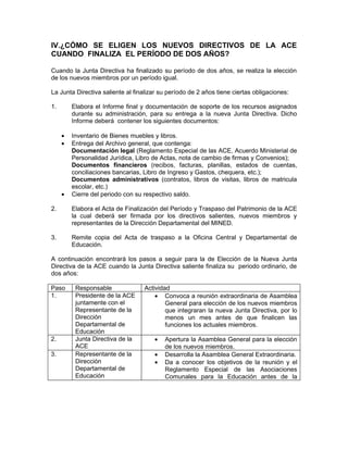 IV.¿CÓMO SE ELIGEN LOS NUEVOS DIRECTIVOS DE LA ACE
CUANDO FINALIZA EL PERÍODO DE DOS AÑOS?

Cuando la Junta Directiva ha finalizado su período de dos años, se realiza la elección
de los nuevos miembros por un período igual.

La Junta Directiva saliente al finalizar su período de 2 años tiene ciertas obligaciones:

1.       Elabora el Informe final y documentación de soporte de los recursos asignados
         durante su administración, para su entrega a la nueva Junta Directiva. Dicho
         Informe deberá contener los siguientes documentos:

     •   Inventario de Bienes muebles y libros.
     •   Entrega del Archivo general, que contenga:
         Documentación legal (Reglamento Especial de las ACE, Acuerdo Ministerial de
         Personalidad Jurídica, Libro de Actas, nota de cambio de firmas y Convenios);
         Documentos financieros (recibos, facturas, planillas, estados de cuentas,
         conciliaciones bancarias, Libro de Ingreso y Gastos, chequera, etc.);
         Documentos administrativos (contratos, libros de visitas, libros de matricula
         escolar, etc.)
     •   Cierre del periodo con su respectivo saldo.

2.       Elabora el Acta de Finalización del Período y Traspaso del Patrimonio de la ACE
         la cual deberá ser firmada por los directivos salientes, nuevos miembros y
         representantes de la Dirección Departamental del MINED.

3.       Remite copia del Acta de traspaso a la Oficina Central y Departamental de
         Educación.

A continuación encontrará los pasos a seguir para la de Elección de la Nueva Junta
Directiva de la ACE cuando la Junta Directiva saliente finaliza su periodo ordinario, de
dos años:

Paso      Responsable             Actividad
1.        Presidente de la ACE        • Convoca a reunión extraordinaria de Asamblea
          juntamente con el               General para elección de los nuevos miembros
          Representante de la             que integraran la nueva Junta Directiva, por lo
          Dirección                       menos un mes antes de que finalicen las
          Departamental de                funciones los actuales miembros.
          Educación
2.        Junta Directiva de la       •   Apertura la Asamblea General para la elección
          ACE                             de los nuevos miembros.
3.        Representante de la         •   Desarrolla la Asamblea General Extraordinaria.
          Dirección                   •   Da a conocer los objetivos de la reunión y el
          Departamental de                Reglamento Especial de las Asociaciones
          Educación                       Comunales para la Educación antes de la
 