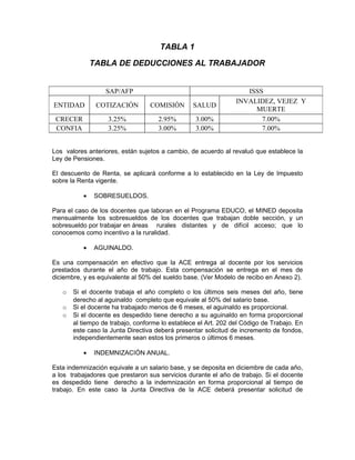 TABLA 1

              TABLA DE DEDUCCIONES AL TRABAJADOR


                  SAP/AFP                                          ISSS
                                                                INVALIDEZ, VEJEZ Y
ENTIDAD        COTIZACIÓN         COMISIÓN       SALUD
                                                                     MUERTE
 CRECER            3.25%             2.95%        3.00%                7.00%
 CONFIA            3.25%             3.00%        3.00%                7.00%


Los valores anteriores, están sujetos a cambio, de acuerdo al revaluó que establece la
Ley de Pensiones.

El descuento de Renta, se aplicará conforme a lo establecido en la Ley de Impuesto
sobre la Renta vigente.

          •   SOBRESUELDOS.

Para el caso de los docentes que laboran en el Programa EDUCO, el MINED deposita
mensualmente los sobresueldos de los docentes que trabajan doble sección, y un
sobresueldo por trabajar en áreas rurales distantes y de difícil acceso; que lo
conocemos como incentivo a la ruralidad.

          •   AGUINALDO.

Es una compensación en efectivo que la ACE entrega al docente por los servicios
prestados durante el año de trabajo. Esta compensación se entrega en el mes de
diciembre, y es equivalente al 50% del sueldo base. (Ver Modelo de recibo en Anexo 2).

   o   Si el docente trabaja el año completo o los últimos seis meses del año, tiene
       derecho al aguinaldo completo que equivale al 50% del salario base.
   o   Si el docente ha trabajado menos de 6 meses, el aguinaldo es proporcional.
   o   Si el docente es despedido tiene derecho a su aguinaldo en forma proporcional
       al tiempo de trabajo, conforme lo establece el Art. 202 del Código de Trabajo. En
       este caso la Junta Directiva deberá presentar solicitud de incremento de fondos,
       independientemente sean estos los primeros o últimos 6 meses.

          •   INDEMNIZACIÓN ANUAL.

Esta indemnización equivale a un salario base, y se deposita en diciembre de cada año,
a los trabajadores que prestaron sus servicios durante el año de trabajo. Si el docente
es despedido tiene derecho a la indemnización en forma proporcional al tiempo de
trabajo. En este caso la Junta Directiva de la ACE deberá presentar solicitud de
 