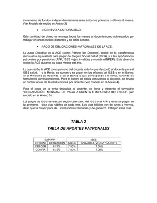 incremento de fondos, independientemente sean estos los primeros o últimos 6 meses.
(Ver Modelo de recibo en Anexo 3)

          •   INCENTIVO A LA RURALIDAD

Esta cantidad de dinero se entrega todos los meses al docente como sobresueldo por
trabajar en áreas rurales distantes y de difícil acceso.

          •   PAGO DE OBLIGACIONES PATRONALES DE LA ACE.

La Junta Directiva de la ACE (como Patrono del Docente), recibe en la transferencia
mensual lo equivalente para pagar del Seguro Social Salud (ISSS), y a las aportaciones
patronales por pensiones (AFP, ISSS vejez, invalidez y muerte o INPEP). Este dinero lo
recibe la ACE durante los doce meses del año.

Lo que recibe la ACE como patrono del docente más lo que descontó al docente para el
ISSS salud, y la Renta; se suman y se pagan en las oficinas del ISSS o en el Banco;
en el Ministerio de Hacienda o en el Banco lo que corresponde a la renta, llenando los
formularios correspondientes. Para el control de estos descuentos al docente, se llevará
un control anual de las deducciones por docente (Ver modelo en el Anexo 4).

Para el pago de la renta deducida al docente, se llena y presenta el formulario
“DECLARACIÓN MENSUAL DE PAGO A CUENTA E IMPUESTO RETENIDO”. (Ver
modelo en el Anexo 5).

Los pagos de ISSS se realizan según calendario del ISSS y el AFP y renta se pagan en
los primeros diez días hábiles de cada mes. Los días hábiles son de lunes a viernes,
dado que la mayor parte de instituciones bancarias y de gobierno, trabajan esos días.



                                     TABLA 2

                   TABLA DE APORTES PATRONALES

               SAP/AFP                              ISSS
         ENTIDAD COTIZACIÓN        SALUD     INVALIDEZ, VEJEZ Y MUERTE
         CRECER      6.75%         7.50%                7.00%
         CONFIA      6.75%         7.50%                7.00%
 
