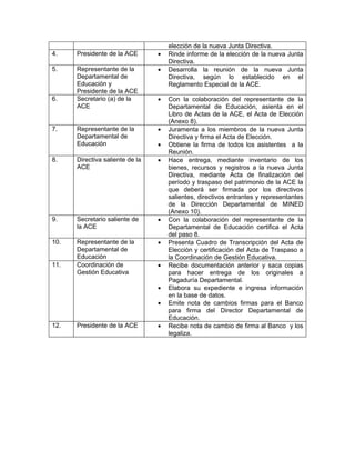 elección de la nueva Junta Directiva.
4.    Presidente de la ACE       •   Rinde informe de la elección de la nueva Junta
                                     Directiva.
5.    Representante de la        •   Desarrolla la reunión de la nueva Junta
      Departamental de               Directiva, según lo establecido en el
      Educación y                    Reglamento Especial de la ACE.
      Presidente de la ACE
6.    Secretario (a) de la       •   Con la colaboración del representante de la
      ACE                            Departamental de Educación, asienta en el
                                     Libro de Actas de la ACE, el Acta de Elección
                                     (Anexo 8).
7.    Representante de la        •   Juramenta a los miembros de la nueva Junta
      Departamental de               Directiva y firma el Acta de Elección.
      Educación                  •   Obtiene la firma de todos los asistentes a la
                                     Reunión.
8.    Directiva saliente de la   •   Hace entrega, mediante inventario de los
      ACE                            bienes, recursos y registros a la nueva Junta
                                     Directiva, mediante Acta de finalización del
                                     período y traspaso del patrimonio de la ACE la
                                     que deberá ser firmada por los directivos
                                     salientes, directivos entrantes y representantes
                                     de la Dirección Departamental de MINED
                                     (Anexo 10).
9.    Secretario saliente de     •   Con la colaboración del representante de la
      la ACE                         Departamental de Educación certifica el Acta
                                     del paso 8.
10.   Representante de la        •   Presenta Cuadro de Transcripción del Acta de
      Departamental de               Elección y certificación del Acta de Traspaso a
      Educación                      la Coordinación de Gestión Educativa.
11.   Coordinación de            •   Recibe documentación anterior y saca copias
      Gestión Educativa              para hacer entrega de los originales a
                                     Pagaduría Departamental.
                                 •   Elabora su expediente e ingresa información
                                     en la base de datos.
                                 •   Emite nota de cambios firmas para el Banco
                                     para firma del Director Departamental de
                                     Educación.
12.   Presidente de la ACE       •   Recibe nota de cambio de firma al Banco y los
                                     legaliza.
 