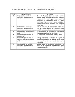 B. SUSCRIPCIÓN DE CONVENIO DE TRANSFERENCIA ACE-MINED


PASO         RESPONSABLE                              ACTIVIDAD
 1.    Coordinación de Gestión       Con el Acuerdo de personería jurídica
       Educativa Departamental       firmado por el Despacho Ministerial y demás
                                     documentación legal registra información en
                                     el sistema de transferencia de la ACE, para
                                     elaboración de Convenio, Recibo Mensual y
                                     Nota de autorización al Banco para congelar
                                     los fondos.
 2.    Coordinación de Gestión       Elabora convenio de transferencia y convoca
       Educativa Departamental       a la ACE para celebración del mismo. (Ver
                                     modelo en Anexo 6)
 3.    Presidente y Tesorero de la   Se presenta a la Coordinación de Gestión
       ACE                           Educativa para firma de Convenio.
 4.    Director Departamental de     Le dan lectura al Convenio, sellan y firman.
       Educación
 5.    Director Departamental de     Entrega convenio legalizado en original al
       Educación y miembros de la    Representante legal de la ACE (Presidente)
       ACE                           y una copia a la Coordinación de Gestión
                                     Educativa
 6.    Coordinación de Gestión       Recibe copia de Convenio legalizado y lo
       Educativa Departamental       envía a la Pagaduría Departamental para
                                     trámite de fondos.
 