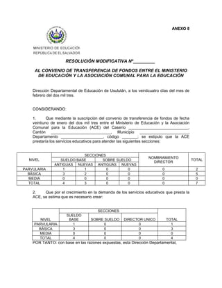 ANEXO 8




                     RESOLUCIÓN MODIFICATIVA Nº_________

     AL CONVENIO DE TRANSFERENCIA DE FONDOS ENTRE EL MINISTERIO
      DE EDUCACIÓN Y LA ASOCIACIÓN COMUNAL PARA LA EDUCACIÓN


    Dirección Departamental de Educación de Usulután, a los veinticuatro días del mes de
    febrero del dos mil tres.


    CONSIDERANDO:

    1.      Que mediante la suscripción del convenio de transferencia de fondos de fecha
    veintiuno de enero del dos mil tres entre el Ministerio de Educación y la Asociación
    Comunal para la Educación (ACE) del Caserío ___________________________,
    Cantón ___________________________, Municipio ______________________,
    Departamento ___________________, código _______; se estipulo que la ACE
    prestaría los servicios educativos para atender las siguientes secciones:


                            SECCIONES
                                                                  NOMBRAMIENTO
  NIVEL           SUELDO BASE       SOBRE SUELDO                                           TOTAL
                                                                    DIRECTOR
               ANTIGUAS NUEVAS ANTIGUAS NUEVAS
PARVULARIA         1        1         0        0                         0                   2
  BÁSICA           3        2         0        0                         0                   5
  MEDIA            0        0         0        0                         0                   0
  TOTAL            4        3         0        0                         0                   7

    2.    Que por el crecimiento en la demanda de los servicios educativos que presta la
    ACE, se estima que es necesario crear:


                                      SECCIONES
                      SUELDO
        NIVEL          BASE        SOBRE SUELDO     DIRECTOR UNICO           TOTAL
     PARVULARIA          1               0                0                    1
       BÁSICA            3               0                0                    3
       MEDIA             0               0                0                    0
       TOTAL             4               0                0                    4
    POR TANTO: con base en las razones expuestas, esta Dirección Departamental,
 