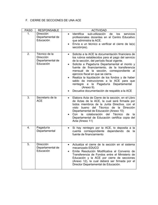 F. CIERRE DE SECCIONES DE UNA ACE


PASO    RESPONSABLE                         ACTIVIDAD
 1.    Dirección          •   Identifica sub-utilización de los servicios
       Departamental de       profesionales docentes en el Centro Educativo
       Educación              que administra la ACE.
                          •   Envía a un técnico a verificar el cierre de la(s)
                              sección(es).

 2.    Técnico de la      •   Solicita a la ACE la documentación financiera de
       Dirección              los rubros establecidos para el pago del servicio
       Departamental de       de la sección, del período fiscal vigente.
       Educación          •   Solicita a Pagaduría Departamental el monto y
                              fuente de financiamiento, de la transferencia
                              mensual de la sección, correspondiente al
                              ejercicio fiscal en que se cierra.
                          •   Realiza la liquidación de los fondos y de haber
                              saldo da instrucciones a la ACE para que
                              reintegre a la Pagaduría Departamental
                                      (Anexo 9).
                          •   Devuelve documentación de respaldo a la ACE

 3.    Secretario de la   •   Elabora Acta de Cierre de la sección, en el Libro
       ACE                    de Actas de la ACE, la cual será firmada por
                              todos miembros de la Junta Directiva, con el
                              visto bueno del Técnico de la Dirección
                              Departamental de Educación (Anexo 10)
                          •   Con la colaboración del Técnico de la
                              Departamental de Educación certifica copia del
                              Acta (Anexo 11)

 4.    Pagaduría          •   Si hay reintegro por la ACE, lo deposita a la
       Departamental          cuenta correspondiente dependiendo de la
                              fuente de financiamiento


 5.    Dirección          •   Actualiza el cierre de la sección en el sistema
       Departamental de       mecanizado EDUCO
       Educación          •   Emite Resolución Modificativa al Convenio de
                              Transferencia de Fondos entre el Ministerio de
                              Educación y la ACE por cierre de secciones
                              (Anexo 12), la cual deberá ser firmada por el
                              Director Departamental de Educación.
 