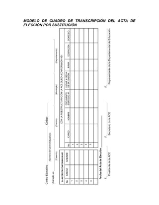 MODELO DE CUADRO DE TRANSCRIPCIÓN DEL ACTA DE
ELECCIÓN POR SUSTITUCIÓN
 