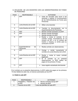 D. AFILIACIÓN DE LOS DOCENTES CON LAS ADMINISTRADORAS DE FONDO
    DE PENSIONES

 PASO             RESPONSABLE                            ACTIVIDAD
  1.        AFP                            •   Visita las escuelas para reunir a los
                                               docentes y explicar el funcionamiento
                                               de las Administradoras de Fondo para
                                               Pensiones

    2.      Junta Directiva de la ACE      •   Afilian a los docentes

    3.      Junta Directiva de la ACE      •   Tramitan la documentación con la
                                               Superintendencia de Pensiones
    4.      AFP                            •   Remite contrato aprobado a la AFP
    5.      AFP                            •   Recibe contrato aprobado.
                                           •   Remite contrato a la ACE
    6.      AFP                            •   Recibe y revisa el contrato. Si el
                                               contrato tuviere inconsistencia en el
                                               número de NIT o en el nombre del
                                               Cantón o Caserío, lo remite para su
                                               corrección a la AFP

    7.      Superintendencia       de      •   Recibe contrato con observaciones.
            Pensiones
    8.      AFP                            •   Corrige y remite nuevamente el
                                               contrato a la Junta Directiva de la ACE.

    9.      Junta Directiva de la ACE      •   Recibe y revisa el nuevo contrato
                                               legalizado
   10       AFP                            •   Si el contrato ya no presenta
                                               observaciones, la ACE realiza los
                                               pagos en los primeros 10 días.

   11.      AFP                            •   Lleva registro actualizado del docente.


Si el contrato ya no presenta observaciones, la ACE realiza los pagos en los primeros
10 días hábiles de cada mes, en bancos autorizados por las AFP.

 E. PAGO A LAS AFP


 PASO          RESPONSABLE                             ACTIVIDAD
  1.      Presidente y Tesorero de     • Revisa contratos de las AFP
          la ACE                       • Número de NUP
   2.     Tesorero de la ACE       Llena las planillas de cada AFP.
 