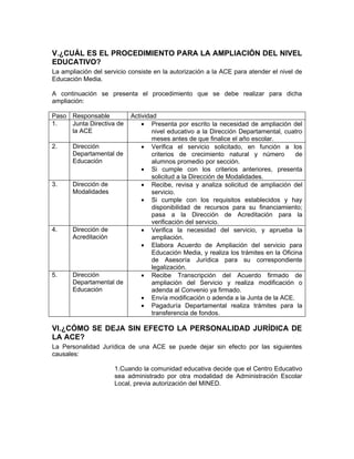 V.¿CUÁL ES EL PROCEDIMIENTO PARA LA AMPLIACIÓN DEL NIVEL
EDUCATIVO?
La ampliación del servicio consiste en la autorización a la ACE para atender el nivel de
Educación Media.

A continuación se presenta el procedimiento que se debe realizar para dicha
ampliación:

Paso Responsable           Actividad
1.   Junta Directiva de        • Presenta por escrito la necesidad de ampliación del
     la ACE                        nivel educativo a la Dirección Departamental, cuatro
                                   meses antes de que finalice el año escolar.
2.     Dirección               • Verifica el servicio solicitado, en función a los
       Departamental de            criterios de crecimiento natural y número          de
       Educación                   alumnos promedio por sección.
                               • Si cumple con los criterios anteriores, presenta
                                   solicitud a la Dirección de Modalidades.
3.     Dirección de            • Recibe, revisa y analiza solicitud de ampliación del
       Modalidades                 servicio.
                               • Si cumple con los requisitos establecidos y hay
                                   disponibilidad de recursos para su financiamiento;
                                   pasa a la Dirección de Acreditación para la
                                   verificación del servicio.
4.     Dirección de            • Verifica la necesidad del servicio, y aprueba la
       Acreditación                ampliación.
                               • Elabora Acuerdo de Ampliación del servicio para
                                   Educación Media, y realiza los trámites en la Oficina
                                   de Asesoría Jurídica para su correspondiente
                                   legalización.
5.     Dirección               • Recibe Transcripción del Acuerdo firmado de
       Departamental de            ampliación del Servicio y realiza modificación o
       Educación                   adenda al Convenio ya firmado.
                               • Envía modificación o adenda a la Junta de la ACE.
                               • Pagaduría Departamental realiza trámites para la
                                   transferencia de fondos.

VI.¿CÓMO SE DEJA SIN EFECTO LA PERSONALIDAD JURÍDICA DE
LA ACE?
La Personalidad Jurídica de una ACE se puede dejar sin efecto por las siguientes
causales:

                      1.Cuando la comunidad educativa decide que el Centro Educativo
                      sea administrado por otra modalidad de Administración Escolar
                      Local, previa autorización del MINED.
 