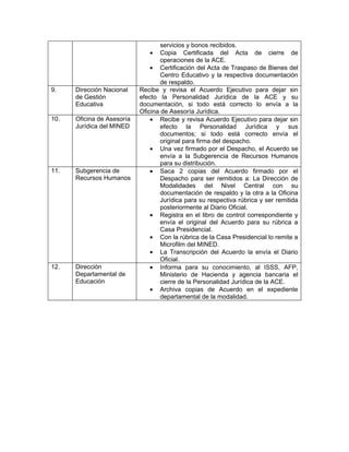 servicios y bonos recibidos.
                                • Copia Certificada del Acta de cierre de
                                    operaciones de la ACE.
                                • Certificación del Acta de Traspaso de Bienes del
                                    Centro Educativo y la respectiva documentación
                                    de respaldo.
9.    Dirección Nacional    Recibe y revisa el Acuerdo Ejecutivo para dejar sin
      de Gestión            efecto la Personalidad Jurídica de la ACE y su
      Educativa             documentación, si todo está correcto lo envía a la
                            Oficina de Asesoría Jurídica.
10.   Oficina de Asesoría       • Recibe y revisa Acuerdo Ejecutivo para dejar sin
      Jurídica del MINED            efecto la Personalidad Jurídica y sus
                                    documentos; si todo está correcto envía el
                                    original para firma del despacho.
                                • Una vez firmado por el Despacho, el Acuerdo se
                                    envía a la Subgerencia de Recursos Humanos
                                    para su distribución.
11.   Subgerencia de            • Saca 2 copias del Acuerdo firmado por el
      Recursos Humanos              Despacho para ser remitidos a: La Dirección de
                                    Modalidades del Nivel Central con su
                                    documentación de respaldo y la otra a la Oficina
                                    Jurídica para su respectiva rúbrica y ser remitida
                                    posteriormente al Diario Oficial.
                                • Registra en el libro de control correspondiente y
                                    envía el original del Acuerdo para su rúbrica a
                                    Casa Presidencial.
                                • Con la rúbrica de la Casa Presidencial lo remite a
                                    Microfilm del MINED.
                                • La Transcripción del Acuerdo la envía el Diario
                                    Oficial.
12.   Dirección                 • Informa para su conocimiento, al ISSS, AFP,
      Departamental de              Ministerio de Hacienda y agencia bancaria el
      Educación                     cierre de la Personalidad Jurídica de la ACE.
                                • Archiva copias de Acuerdo en el expediente
                                    departamental de la modalidad.
 