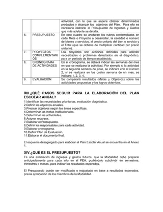 actividad, con la que se espera obtener determinados
                             productos y alcanzar los objetivos del Plan. Para ello es
                             necesario elaborar el Presupuesto de Ingresos y Gastos
                             que más adelante se detalla.
6.    PRESUPUESTO            En este cuadro se anotaran los rubros contemplados en
                             cada Meta o Proyecto a desarrollar, la cantidad o número
                             de bienes o servicios, el precio unitario del bien o servicio y
                             el Total (que se obtiene de multiplicar cantidad por precio
                             unitario).
7.    PROYECTOS              Los proyectos son acciones definidas para atender
      COMPLEMENTARI          necesidades o problemas detectados en el diagnóstico,
      OS                     para un período de tiempo establecido.
8.    CRONOGRAMA             En el cronograma, se deberá indicar las semanas del mes
      DE ACTIVIDADES         en que se realizara la actividad. Por ejemplo si la actividad
                             en la segunda semana de junio, se indicara con el número
                             2, si se realizara en las cuatro semana de un mes, se
                             indicara 1, 2, 3, 4.
9.    EVALUACIÓN             Se comparará resultados (Metas y Objetivos) sobre las
                             actividades propuestas y los logros obtenidos.


XIII.¿QUÉ PASOS SEGUIR PARA LA ELABORACIÓN DEL PLAN
ESCOLAR ANUAL?
1.Identificar las necesidades prioritarias, evaluación diagnóstica.
2.Definir los objetivos anuales.
3.Precisar objetivos según las áreas específicas.
4.Determinar las metas Institucionales.
5.Determinar las actividades.
6.Asignar recursos.
7.Elaborar el Presupuesto.
8.Definir los responsables para cada actividad.
9.Elaborar cronograma.
10.Definir Plan de Evaluación.
11.Elaborar el documento final.

El esquema desagregado para elaborar el Plan Escolar Anual se encuentra en el Anexo
1.

XIV.¿QUÉ ES EL PRESUPUESTO?
Es una estimación de ingresos y gastos futuros, que la Modalidad debe preparar
anticipadamente para cada año en el PEA, pudiéndolo subdividir en semestres,
trimestres o meses, para indicar los resultados esperados.

El Presupuesto puede ser modificado o reajustado en base a resultados esperados,
previa aprobación de los miembros de la Modalidad.
 