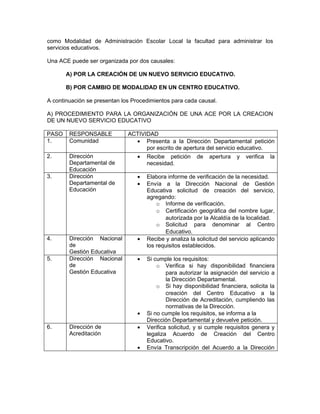 como Modalidad de Administración Escolar Local la facultad para administrar los
servicios educativos.

Una ACE puede ser organizada por dos causales:

       A) POR LA CREACIÓN DE UN NUEVO SERVICIO EDUCATIVO.

       B) POR CAMBIO DE MODALIDAD EN UN CENTRO EDUCATIVO.

A continuación se presentan los Procedimientos para cada causal.

A) PROCEDIMIENTO PARA LA ORGANIZACIÓN DE UNA ACE POR LA CREACION
DE UN NUEVO SERVICIO EDUCATIVO

PASO    RESPONSABLE           ACTIVIDAD
1.      Comunidad               • Presenta a la Dirección Departamental petición
                                    por escrito de apertura del servicio educativo.
2.      Dirección                 •   Recibe petición     de   apertura   y   verifica   la
        Departamental de              necesidad.
        Educación
3.      Dirección                 •   Elabora informe de verificación de la necesidad.
        Departamental de          •   Envía a la Dirección Nacional de Gestión
        Educación                     Educativa solicitud de creación del servicio,
                                      agregando:
                                          o Informe de verificación.
                                          o Certificación geográfica del nombre lugar,
                                             autorizada por la Alcaldía de la localidad.
                                          o Solicitud para denominar al Centro
                                             Educativo.
4.      Dirección Nacional        •   Recibe y analiza la solicitud del servicio aplicando
        de                            los requisitos establecidos.
        Gestión Educativa
5.      Dirección Nacional        •   Si cumple los requisitos:
        de                                o Verifica si hay disponibilidad financiera
        Gestión Educativa                     para autorizar la asignación del servicio a
                                              la Dirección Departamental.
                                          o Si hay disponibilidad financiera, solicita la
                                              creación del Centro Educativo a la
                                              Dirección de Acreditación, cumpliendo las
                                              normativas de la Dirección.
                                  •   Si no cumple los requisitos, se informa a la
                                      Dirección Departamental y devuelve petición.
6.      Dirección de              •   Verifica solicitud, y si cumple requisitos genera y
        Acreditación                  legaliza Acuerdo de Creación del Centro
                                      Educativo.
                                  •   Envía Transcripción del Acuerdo a la Dirección
 