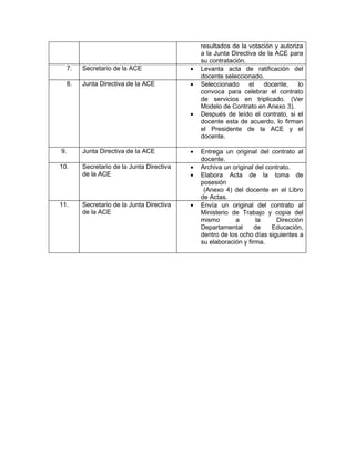 resultados de la votación y autoriza
                                              a la Junta Directiva de la ACE para
                                              su contratación.
  7.   Secretario de la ACE               •   Levanta acta de ratificación del
                                              docente seleccionado.
  8.   Junta Directiva de la ACE          •   Seleccionado      el   docente,    lo
                                              convoca para celebrar el contrato
                                              de servicios en triplicado. (Ver
                                              Modelo de Contrato en Anexo 3).
                                          •   Después de leído el contrato, si el
                                              docente esta de acuerdo, lo firman
                                              el Presidente de la ACE y el
                                              docente.

9.     Junta Directiva de la ACE          •   Entrega un original del contrato al
                                              docente.
10.    Secretario de la Junta Directiva   •   Archiva un original del contrato.
       de la ACE                          •   Elabora Acta de la toma de
                                              posesión
                                               (Anexo 4) del docente en el Libro
                                              de Actas.
11.    Secretario de la Junta Directiva   •   Envía un original del contrato al
       de la ACE                              Ministerio de Trabajo y copia del
                                              mismo       a        la     Dirección
                                              Departamental       de    Educación,
                                              dentro de los ocho días siguientes a
                                              su elaboración y firma.
 