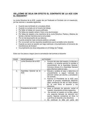 XIX.¿CÓMO SE DEJA SIN EFECTO EL CONTRATO DE LA ACE CON
EL DOCENTE?

La Junta Directiva de la ACE, puede dar por finalizado el Contrato con el maestro(a),
por las razones o causales siguientes:

   •    Cuando sea nombrado en una plaza oficial.
   •    Cuando no cumpla con el horario de trabajo.
   •    Por faltar al trabajo sin causa justificada.
   •    Por faltas de respeto verbal o físico a los alumnos(as).
   •    Por faltas de respeto a los miembros de la Junta Directiva, Padres y Madres de
        familia y demás miembros de la comunidad.
   •    Por el mal desempeño de sus labores.
   •    Cuando presente mala conducta pública o privada.
   •    Por no cumplir con los requisitos académicos que lo acredite como docente.
   •    Cuando se cierra la sección por baja matrícula o incumplimiento al Convenio de
        transferencia de fondos1.
   •    Incumplimiento de otras estipuladas en el Código de Trabajo.


Estos son los pasos a seguir para la cancelación del contrato al docente:


PASO       RESPONSABLE            ACTIVIDAD
  1.       Junta Directiva de la ACE• Conoce del caso del maestro, lo discute y
                                        analiza; y si amerita sanción lo somete a
                                        conocimiento de la Asamblea General.
                                        Convoca (Anexo 2) a Asamblea General
                                        para informar sobre el caso.
   2.      Asamblea General de la   • Discute y analiza el caso y determina el
           ACE                          procedimiento a seguir: Llamado de
                                        atención verbal, por escrito y cancelación
                                        de contrato.
                                    • Autoriza al Presidente de la ACE para
                                        aplicar el proceso establecido debiendo
                                        dejar constancia de ello en Acta (Anexo
                                        6), la cual firma el docente y los
                                        directivos.
   3.      Presidente de la ACE     • Hace el llamado de atención verbal al
                                        maestro, levantando el Acta respectiva.
                                    •    De reincidir el maestro en la falta, aplica
                                        una segunda llamada de atención por
                                        escrito, dejando constancia en Acta, la
                                        cual firma el docente y los directivos.
                                    • De continuar la falta por parte del
 