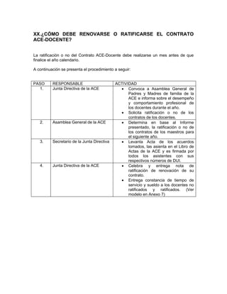 XX.¿CÓMO DEBE RENOVARSE O RATIFICARSE EL CONTRATO
ACE-DOCENTE?


La ratificación o no del Contrato ACE-Docente debe realizarse un mes antes de que
finalice el año calendario.

A continuación se presenta el procedimiento a seguir:


PASO      RESPONSABLE                        ACTIVIDAD
  1.      Junta Directiva de la ACE            • Convoca a Asamblea General de
                                                   Padres y Madres de familia de la
                                                   ACE e informa sobre el desempeño
                                                   y comportamiento profesional de
                                                   los docentes durante el año.
                                               • Solicita ratificación o no de los
                                                   contratos de los docentes.
   2.     Asamblea General de la ACE           • Determina en base al Informe
                                                   presentado, la ratificación o no de
                                                   los contratos de los maestros para
                                                   el siguiente año.
   3.     Secretario de la Junta Directiva     • Levanta Acta de los acuerdos
                                                   tomados, las asienta en el Libro de
                                                   Actas de la ACE y es firmada por
                                                   todos los asistentes con sus
                                                   respectivos números de DUI.
   4.     Junta Directiva de la ACE            • Celebra y entrega nota de
                                                   ratificación de renovación de su
                                                   contrato.
                                               • Entrega constancia de tiempo de
                                                   servicio y sueldo a los docentes no
                                                   ratificados y ratificados. (Ver
                                                   modelo en Anexo 7)
 