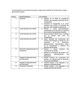 A continuación se encuentran los pasos a seguir para solicitar los fondos para el pago
del docente interino:


PASO        RESPONSABLE                ACTIVIDAD
    1.      Docente                      • Solicita en el ISSS la constancia
                                             médica, que ampare el período de su
                                             incapacidad.
                                         • Presenta la incapacidad a la Junta
                                             Directiva de la ACE y la solicitud de
                                             permiso. (Ver modelo en Anexo 8)
      2.    Junta Directiva de la ACE    • Recibe y revisa documentación
                                             presentada por el docente y lo guarda
                                             en el archivo del personal docente.
      3.    Junta Directiva de la ACE    • Busca docente Interino (a) y contrata
                                             por el tiempo que dura la
                                             incapacidad.
      4.    Junta Directiva de la ACE    • Llena solicitud de Incremento de
                                             Fondos (Ver Modelo en Anexo 9) y lo
                                             presenta       a      la     Dirección
                                             Departamental, adjuntándole copia
                                             de la Incapacidad y solicitud de
                                             permiso del docente.
      5.    Dirección Departamental de   • Recibe y revisa solicitud de
            Educación                        incremento de fondos.
                                         • Solicita el incremento de fondos a la
                                             Pagaduría       Departamental       de
                                             Educación.
      7.    Pagaduría Departamental      • Recibe solicitud de incremento de
            de Educación                     fondos y lo tramita ante la Gerencia
                                             Financiera del MINED.
      8.    Pagaduría Departamental      • Tramita fondos y los deposita a la
            de Educación                     Pagaduría Departamental.
      9.    Gerencia Financiera          • Recibe fondos y los deposita a la
                                             cuenta bancaria de la ACE.
 