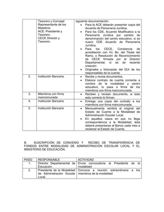 Tesorero y Concejal          siguiente documentación:
       Representante de los             • Para la ACE deberán presentar copia del
       Maestros.                           Acuerdo de Personería Jurídica.
       ACE: Presidente y                • Para los CDE, Acuerdo Modificativo a la
       Tesorero.                           Personería Jurídica por cambio de
       CECE Director y                     denominación del centro educativo, si es
       Tesorero.                           nuevo CDE Acuerdo de Personería
                                           Jurídica.
                                        • Para     los    CECE,     Constancia   de
                                           acreditación con Vo. Bo. del Titular del
                                           Ramo, o Resolución de Reconocimiento
                                           de CECE firmada por el Director
                                           Departamental, si es de reciente
                                           creación.
                                        • Originales y fotocopias del DUI de los
                                           responsables de la cuenta.
  2.   Institución Bancaria.            • Recibe y revisa documentos.
                                        • Elabora contrato de cuenta corriente a
                                           nombre de la modalidad y centro
                                           educativo, lo pasa a firma de los
                                           miembros con firma mancomunada.
  3.   Miembros con firma               • Reciben y revisan documento, si todo
       mancomunada                         esta correcto lo firman.
  4.   Institución Bancaria             • Entrega una copia del contrato a los
                                           miembros con firma mancomunada.
  5.   Institución Bancaria             • Mensualmente remitirá el original del
                                           Estado de Cuenta a la Modalidad de
                                           Administración Escolar Local.
                                        • En aquellos casos en que no llega
                                           correspondencia a la Modalidad, ésta
                                           deberá presentarse al Banco cada mes a
                                           reclamar el Estado de Cuenta.



B.    SUSCRIPCIÓN DE CONVENIO Y  RECIBO DE TRANSFERENCIA DE
FONDOS ENTRE MODALIDAD DE ADMINISTRACIÓN ESCOLAR LOCAL Y EL
MINISTERIO DE EDUCACIÓN.


PASO   RESPONSABLE                   ACTIVIDAD
  1.   Director Departamental de     Envía convocatoria al Presidente de la
       Educación.                    modalidad
  2.   Presidente de la Modalidad    Convoca a reunión extraordinaria a los
       de Administración Escolar     miembros de la modalidad
       Local.
 