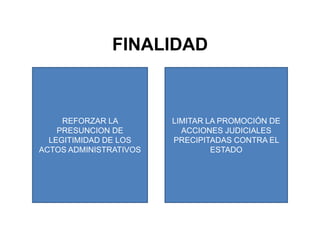 FINALIDADREFORZAR LA PRESUNCION DE LEGITIMIDAD DE LOS ACTOS ADMINISTRATIVOSLIMITAR LA PROMOCIÓN DE ACCIONES JUDICIALES PRECIPITADAS CONTRA EL ESTADO