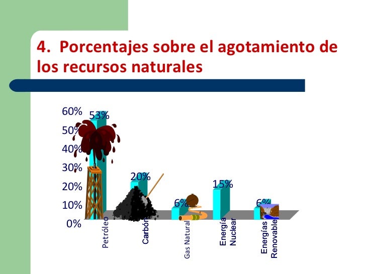 Agotamiento De Los Recursos Naturales