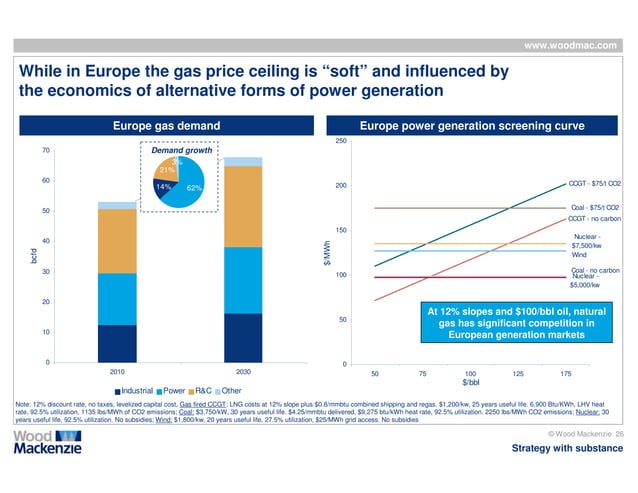 alaskan-lng-exports-competitiveness-study-by-wood-mackenzie-ppt