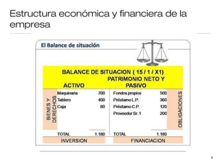 Estructura económica y financiera de la
empresa

6

 