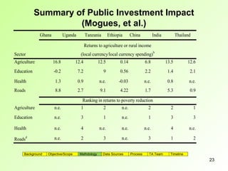 Agriculture Public Expenditure Workshop Module 3 | PPT