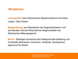 Landesservicestelle Schule-Wirtschaft in Sachsen