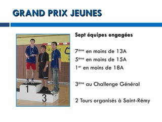 GRAND PRIX JEUNES Sept équipes engagées 7 ème  en moins de 13A 5 ème  en moins de 15A 1 er  en moins de 18A 3 ème  au Challenge Général 2 Tours organisés à Saint-Rémy 